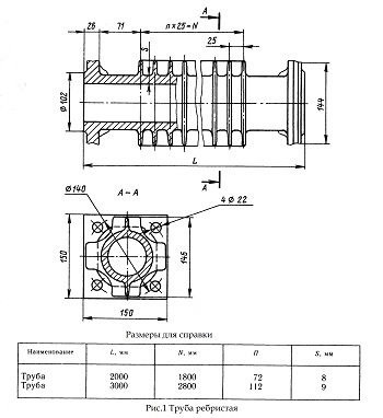 Труба ребристая Рис.1