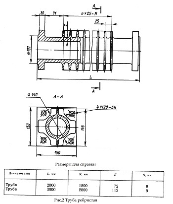 Труба ребристая Рис.2