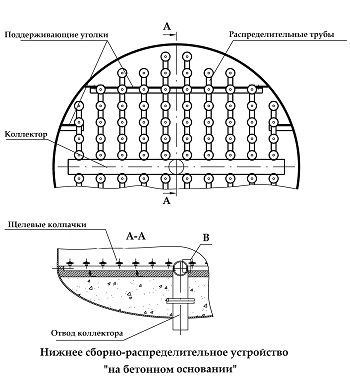 НРУ на бетонном основании