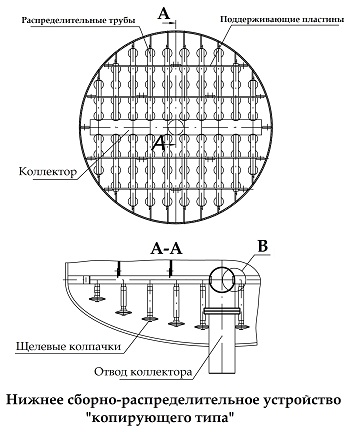 НРУ Копирующего типа